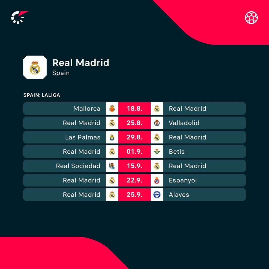 Real Madrids kommende kampe